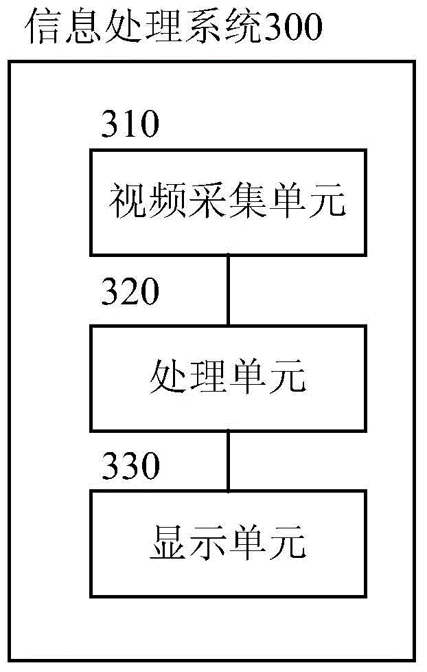 Information processing method, information processing system and information processing apparatus