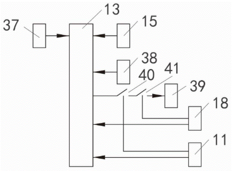 Intelligent high voltage alternating-current metal enclosed switchgear and control device