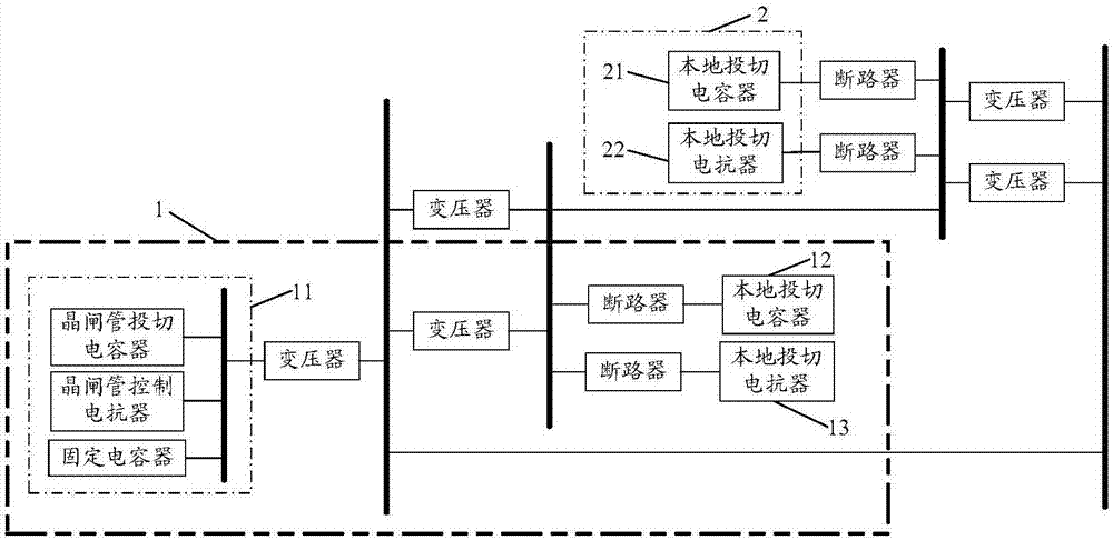 Reactive compensation adjustment method