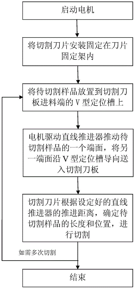 A method for cutting cigarette filter rods