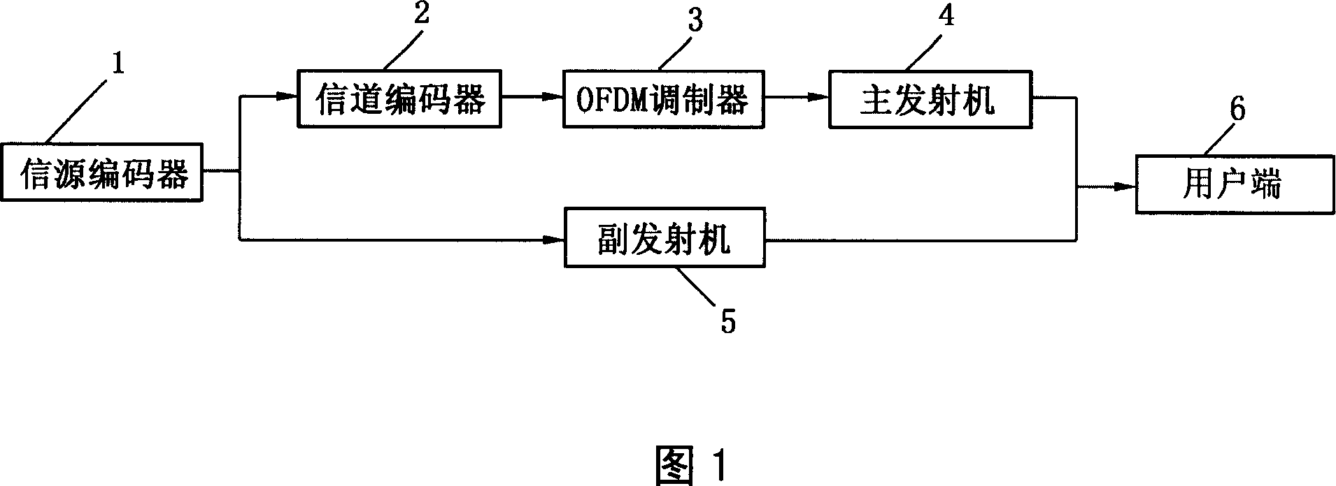 Data stream allocation system of digital broadcast transmitter and its allocation method