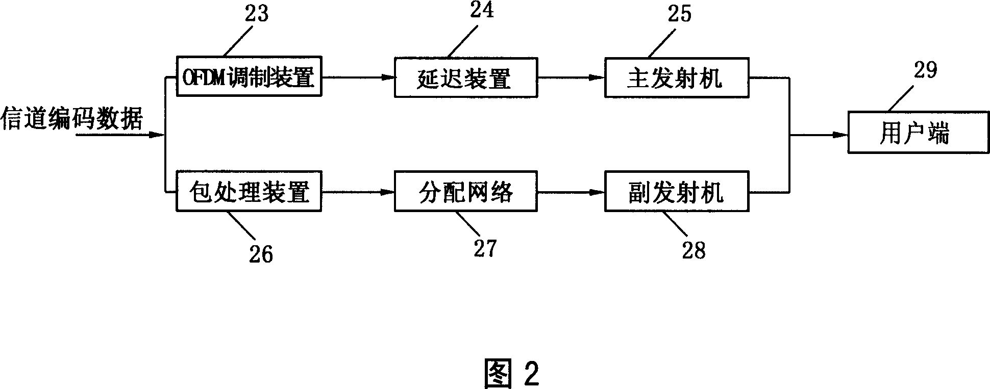 Data stream allocation system of digital broadcast transmitter and its allocation method