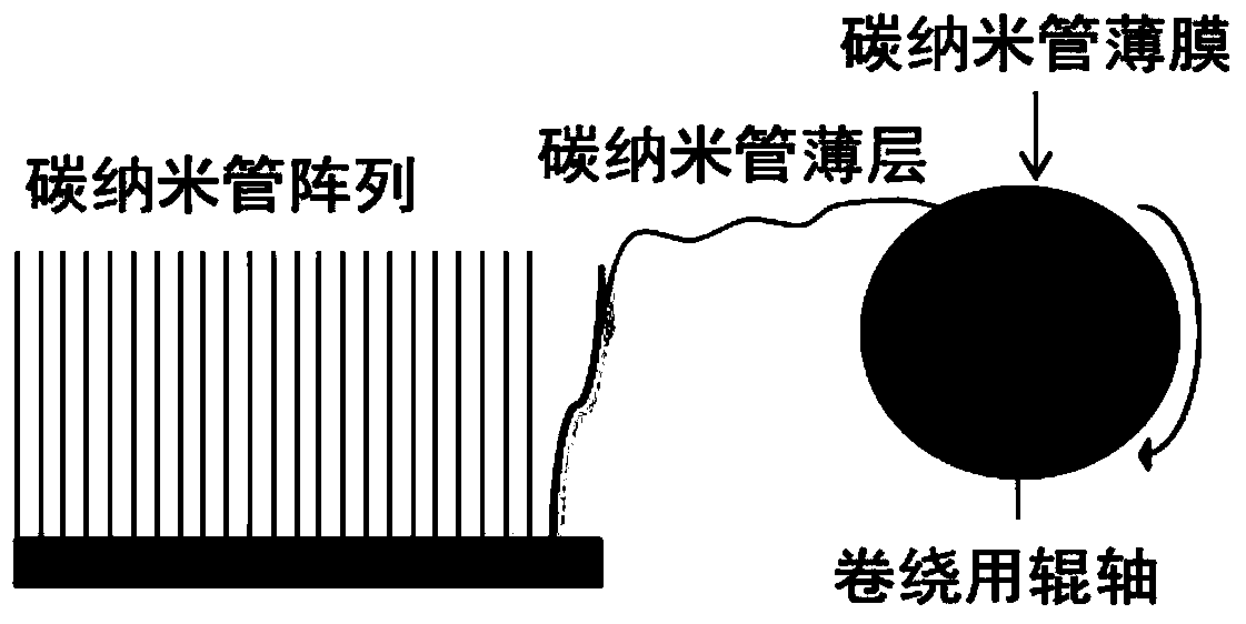 High-oriented high-strength array drawn carbon nanotube film and preparation method thereof