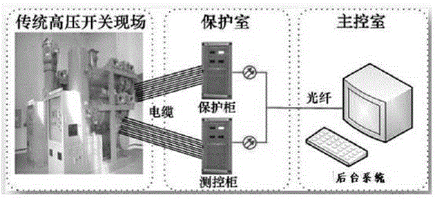 A kind of 800kv intelligent circuit breaker