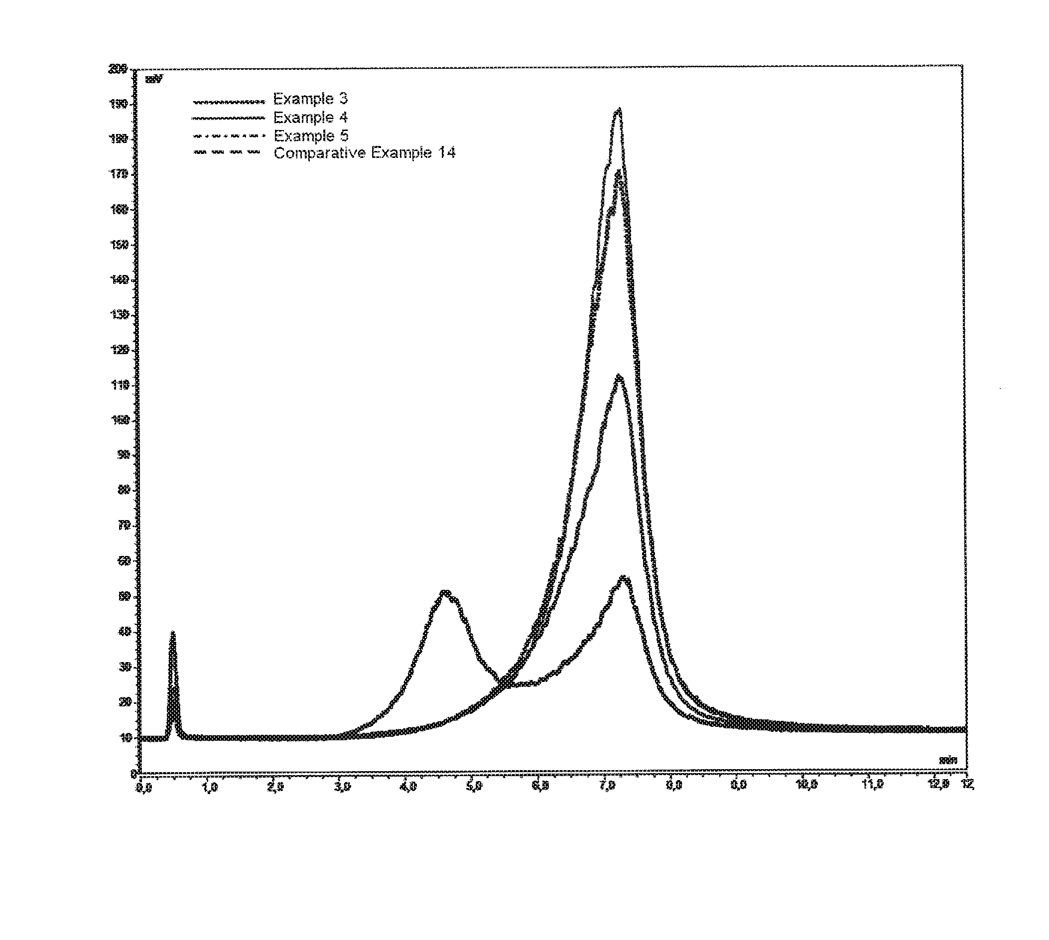 Method for producing polyvinyl alcohol