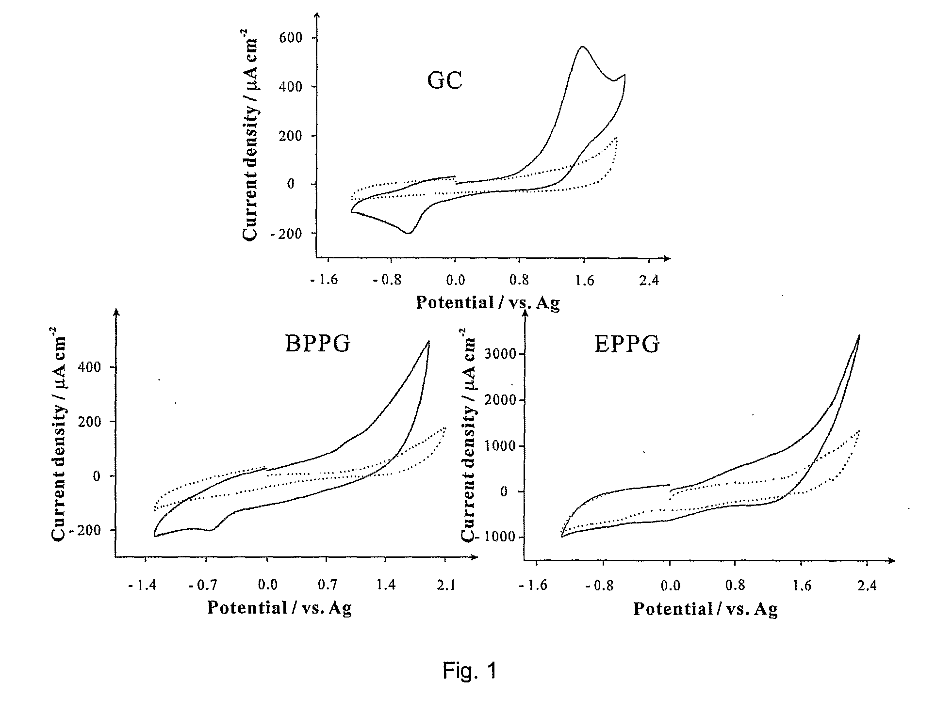 Multi-walled carbon nanotube sensor comprising intercalating species and method of detection