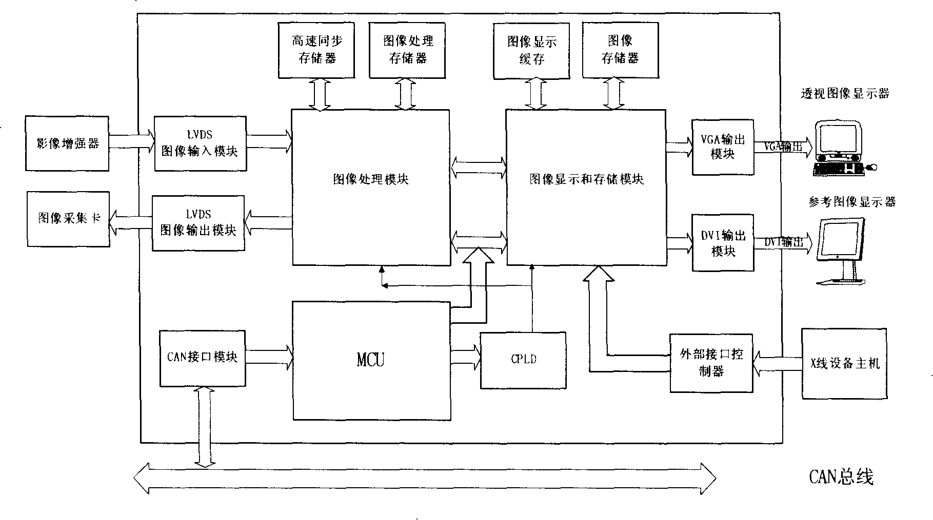 Image processing in real-time and display device for digital X ray equipment