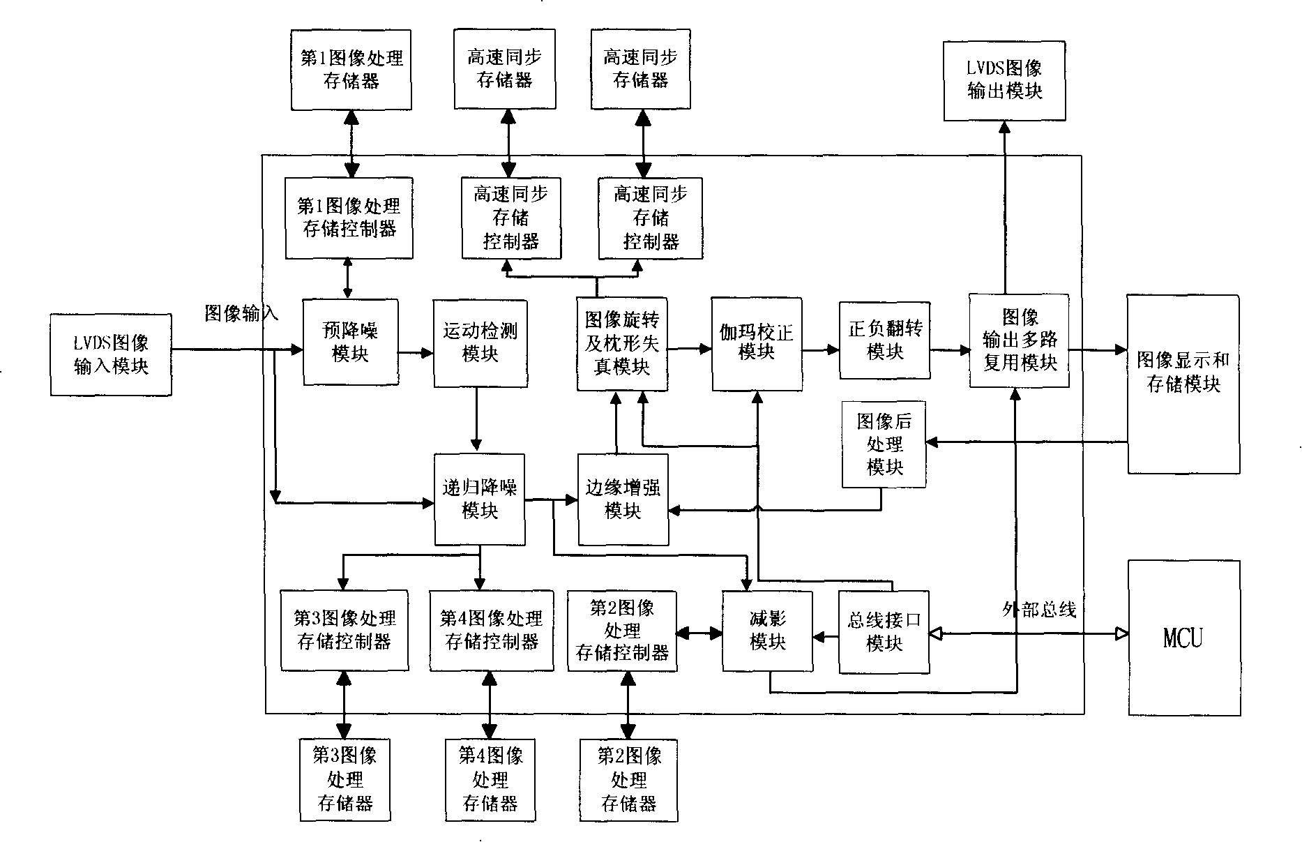 Image processing in real-time and display device for digital X ray equipment