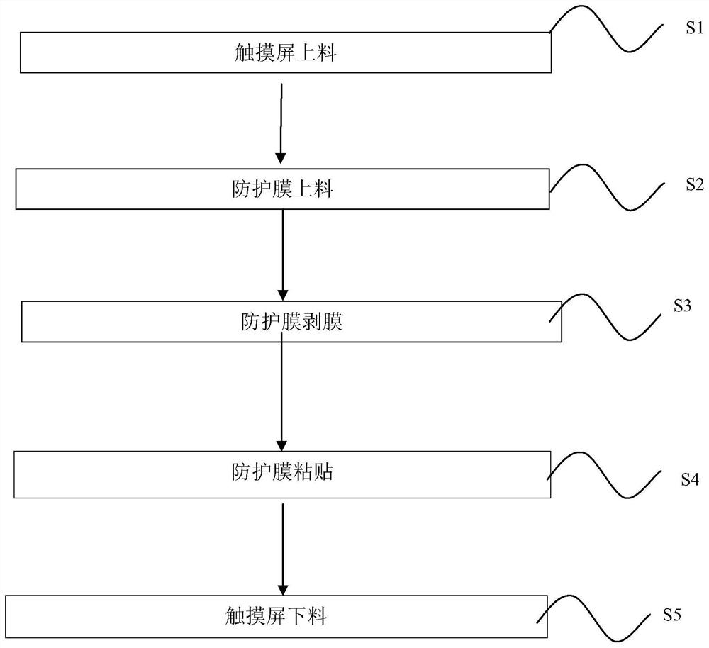 Touch screen protective film pasting equipment and film pasting process