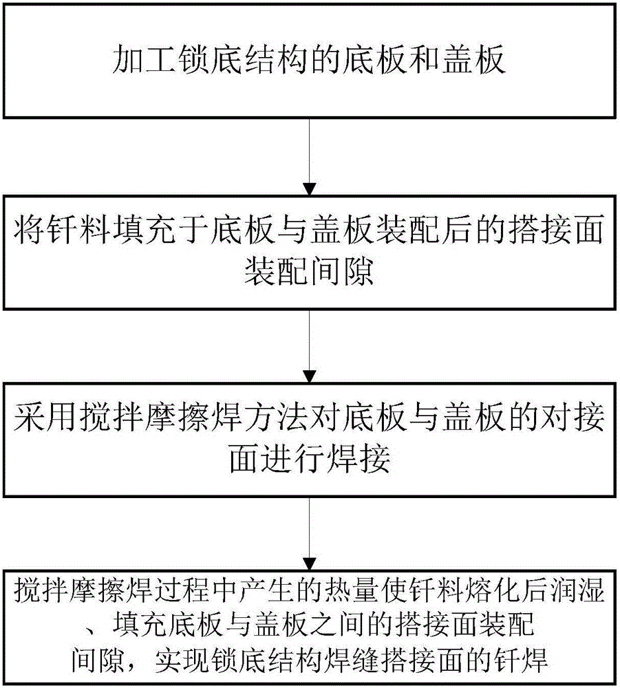 Friction stir welding-soldering composite welding method