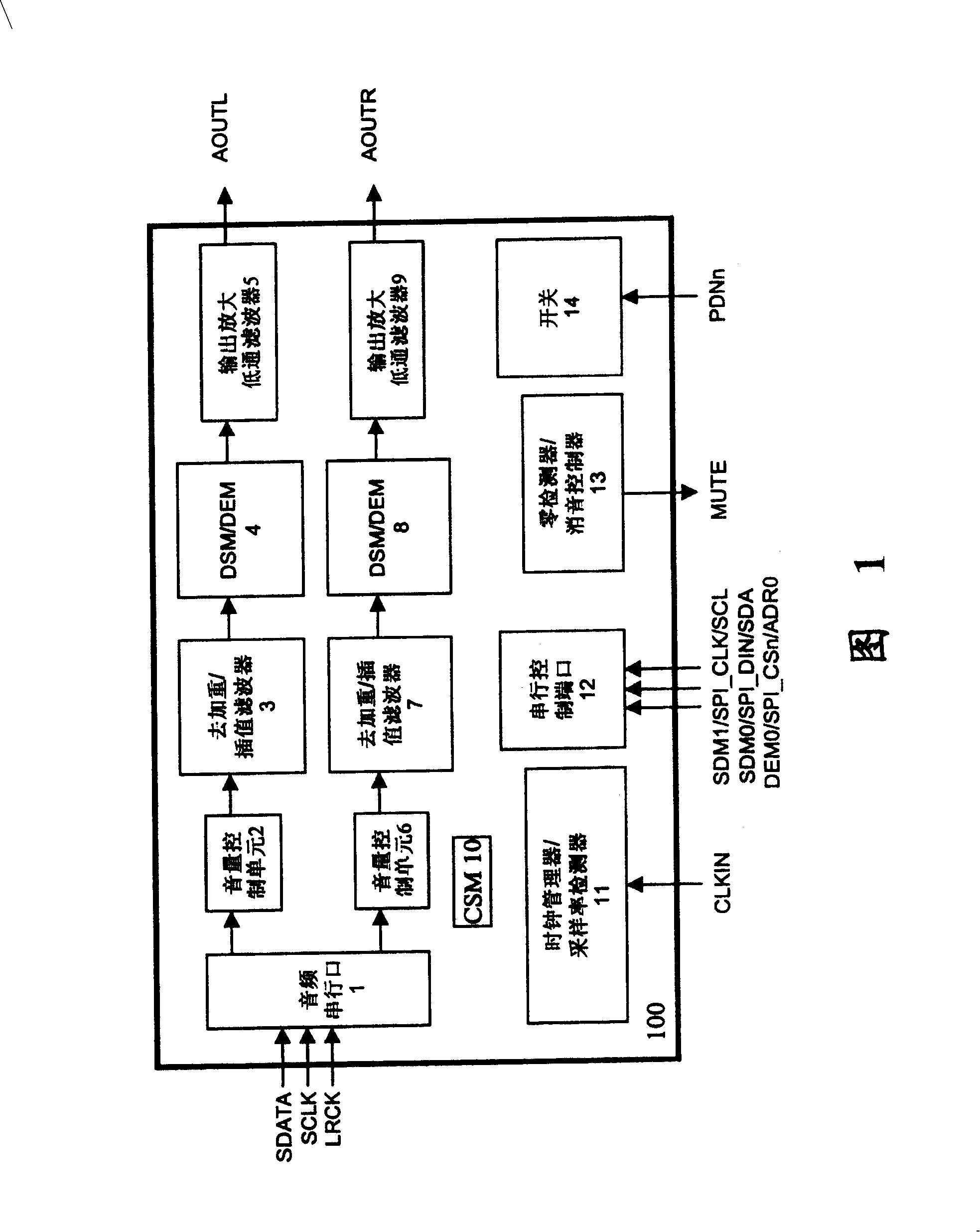 Digital soft switch in D/A converter and using method thereof