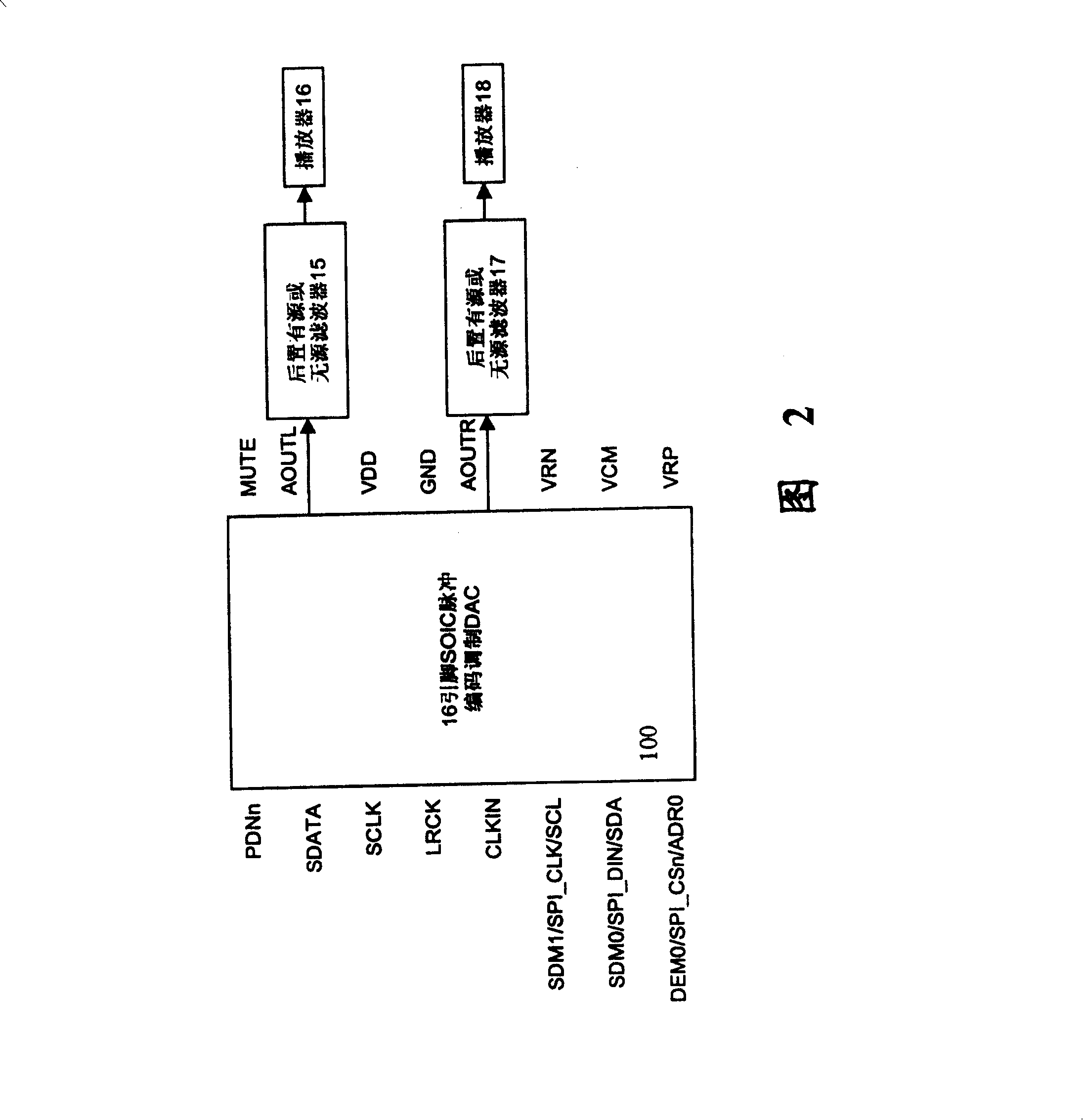 Digital soft switch in D/A converter and using method thereof