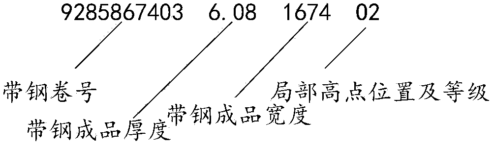 Detection method for strip steel local high point