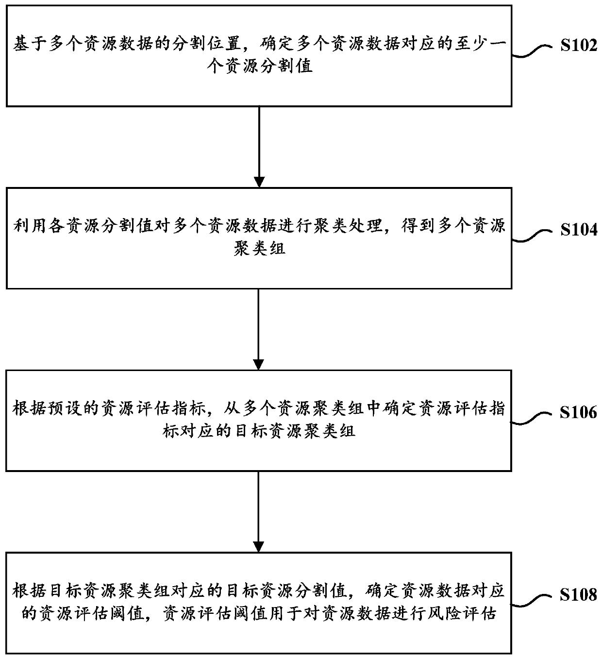 Resource data processing method and device