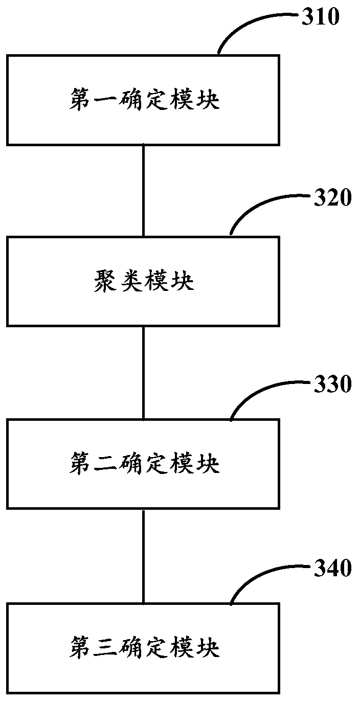 Resource data processing method and device