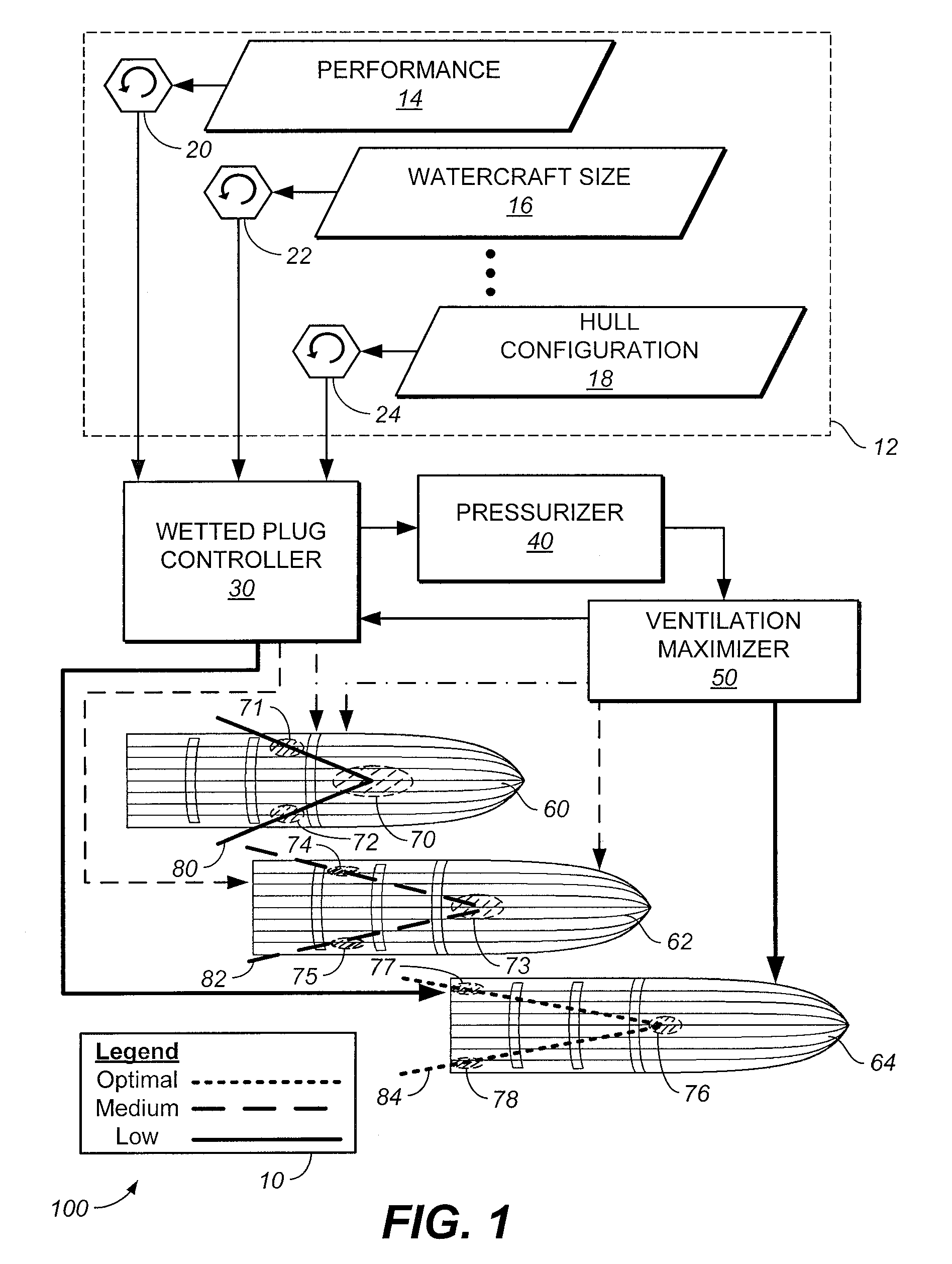 Watercraft with hull ventilation