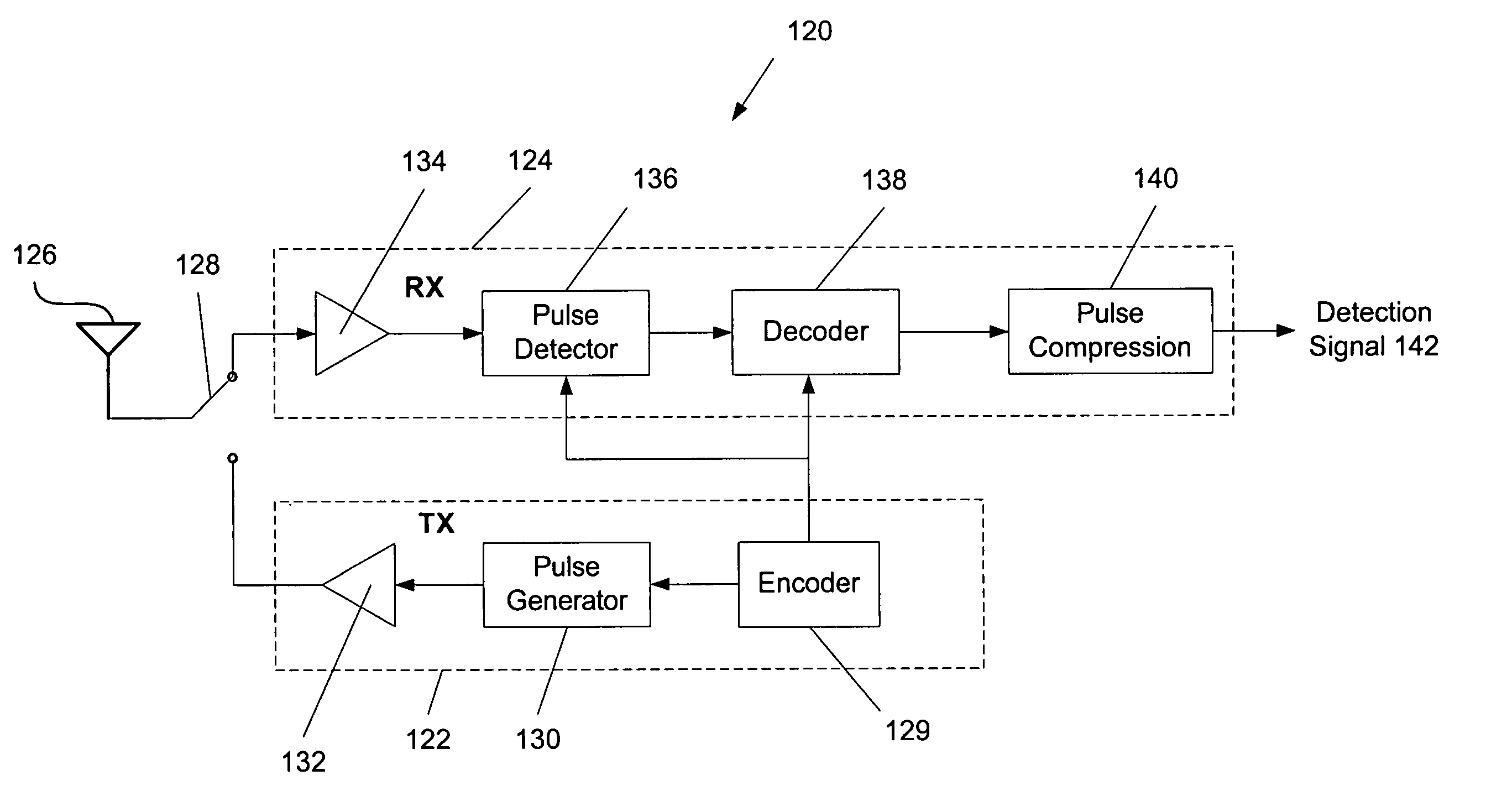 Ultra-wideband radar system using sub-band coded pulses