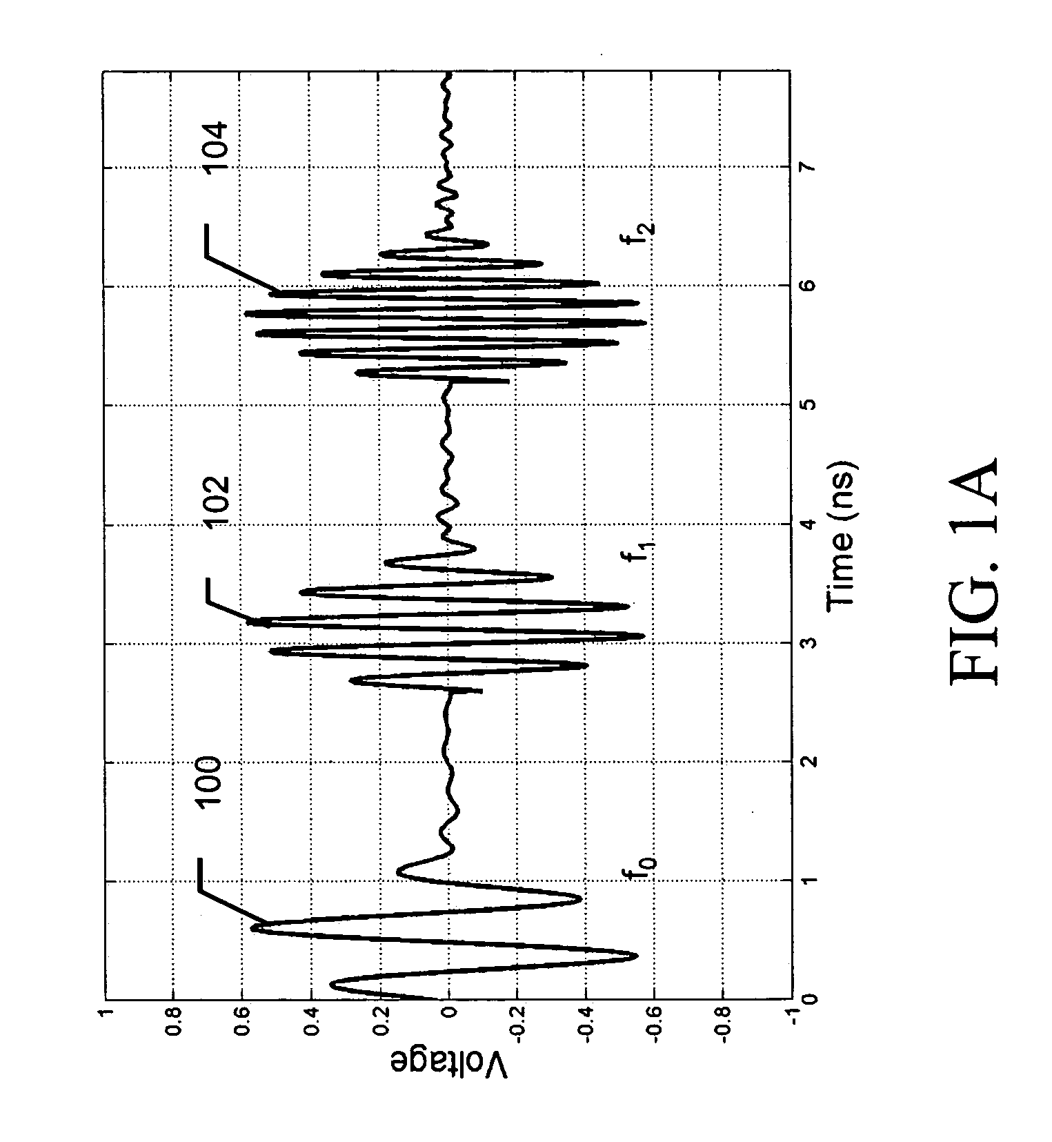 Ultra-wideband radar system using sub-band coded pulses