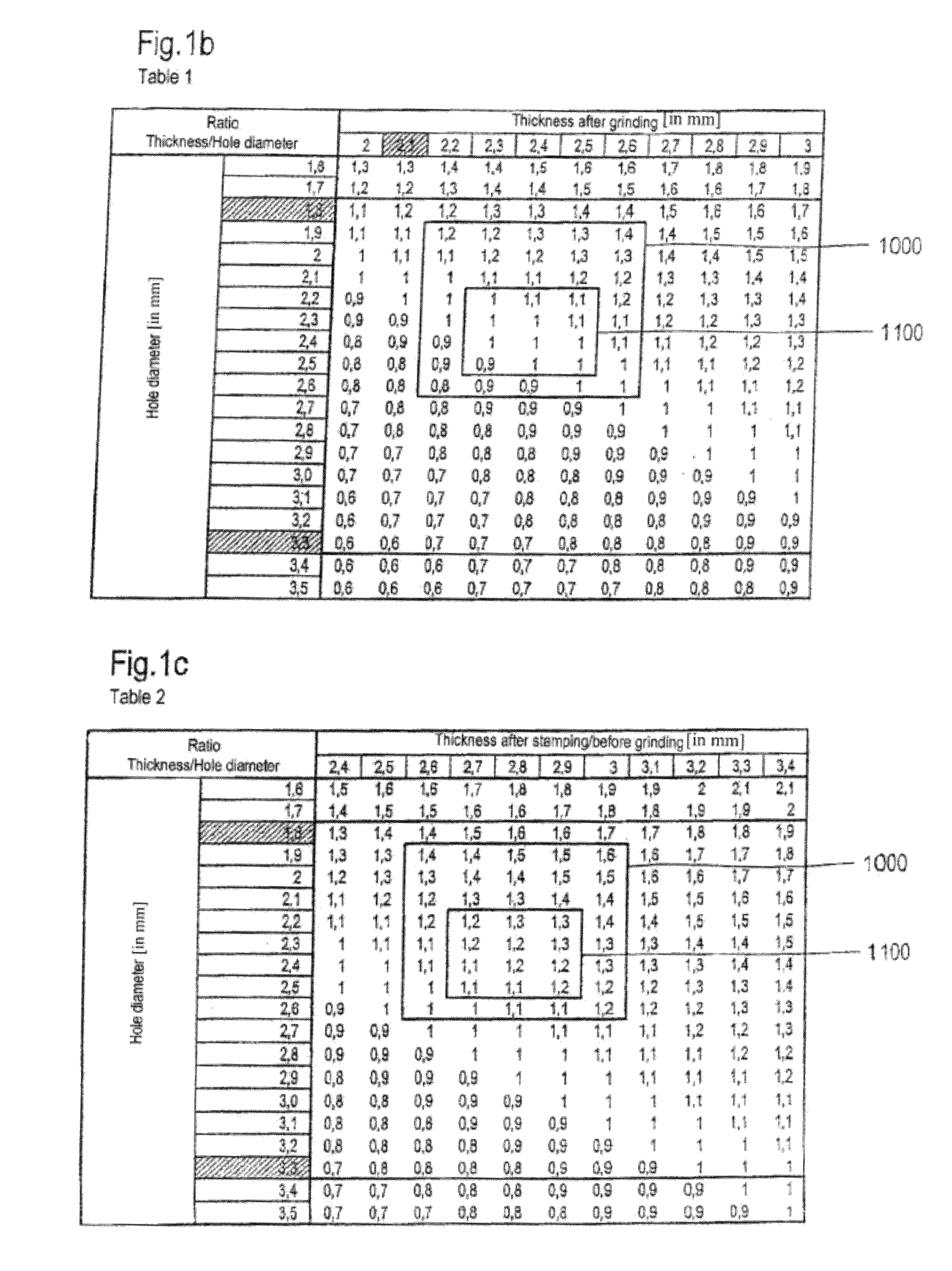 Metal-sealing material-feedthrough and utilization of the metal-sealing material feedthrough with an airbag, a belt tensioning device, and an ignition device