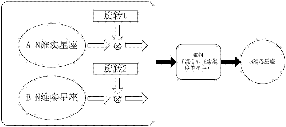 Multiple address access method and device for signals in mobile communication