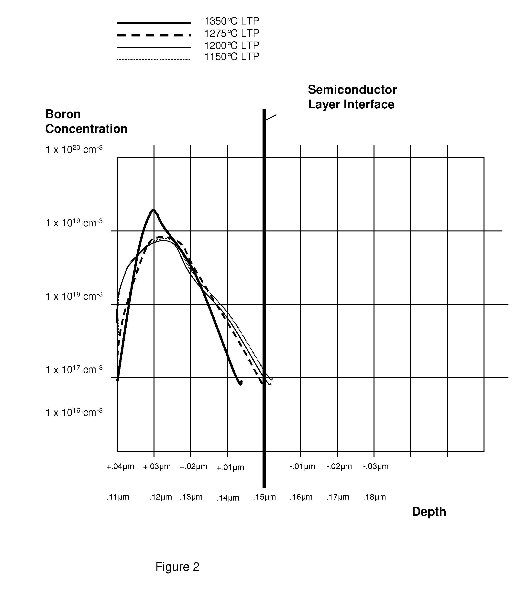 Silicon germanium heterojunction bipolar transistor structure and method