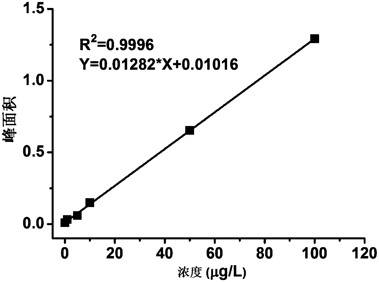 Method for detecting cyanide content in electroformed gold product by headspace gas chromatography