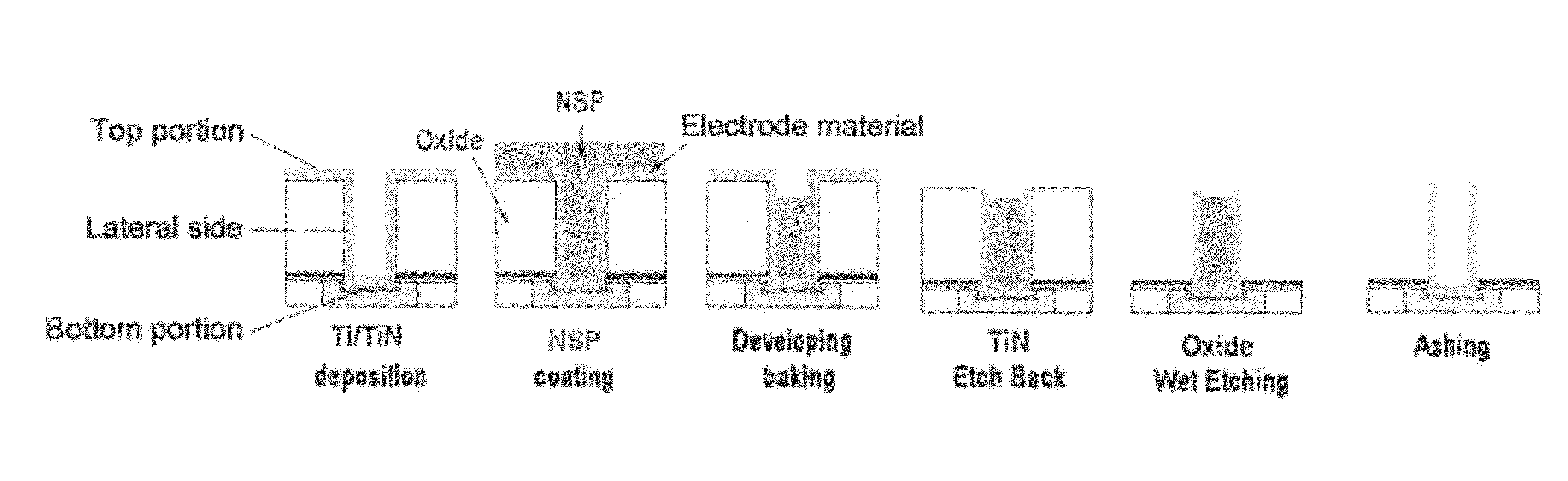 Gap-filling composition with excellent shelf life by end-capping