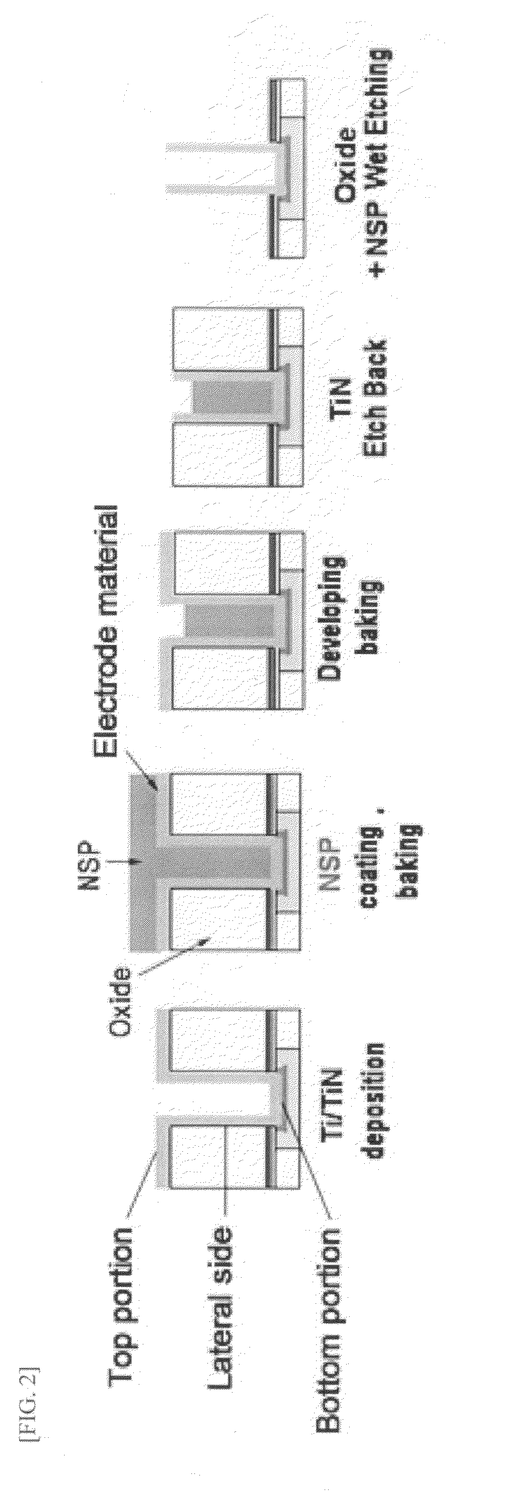 Gap-filling composition with excellent shelf life by end-capping