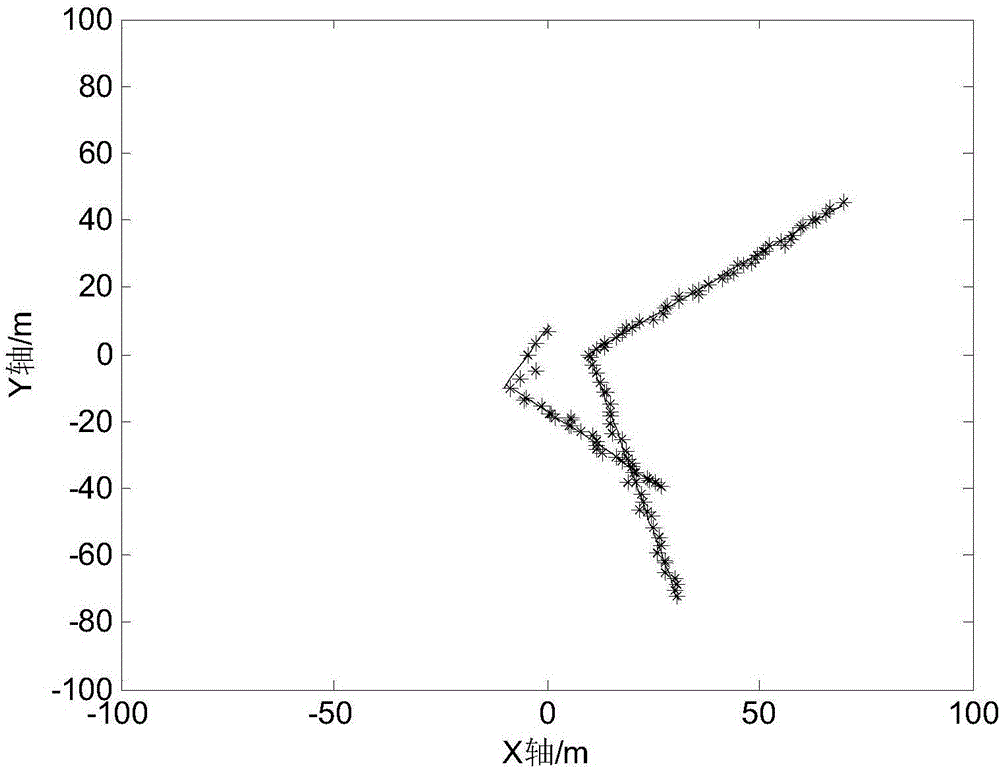 Intensity filter-based multi-extended target tracking method