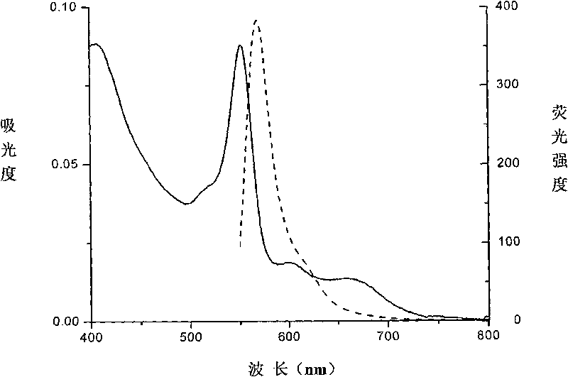 Allophycocyanin subunits fluorescent protein combined with phycoerythrobilin PEB and application thereof