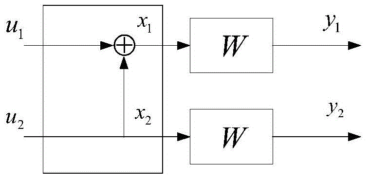 Source coding method based on polar codes