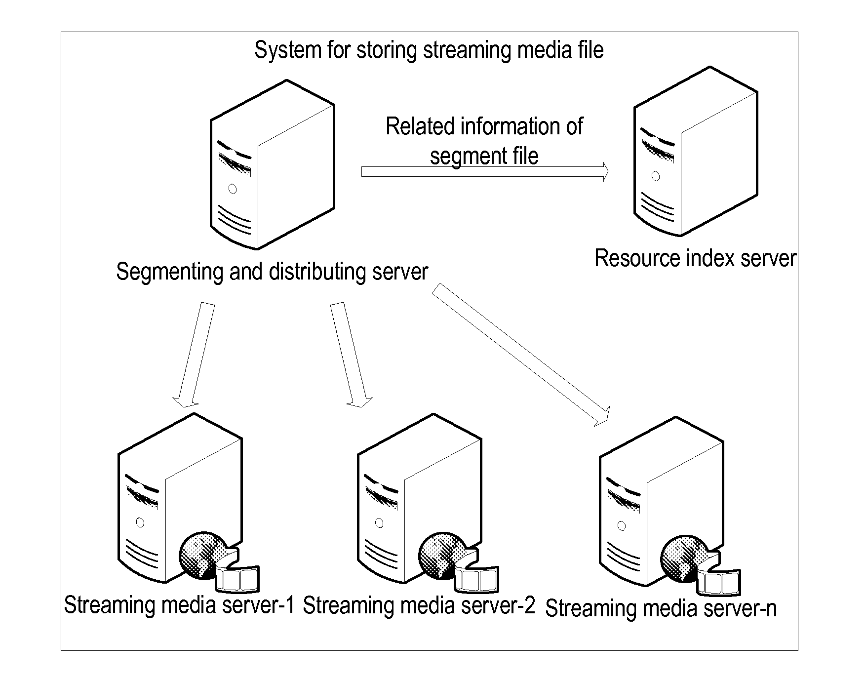 System and Method for Storing Streaming Media File