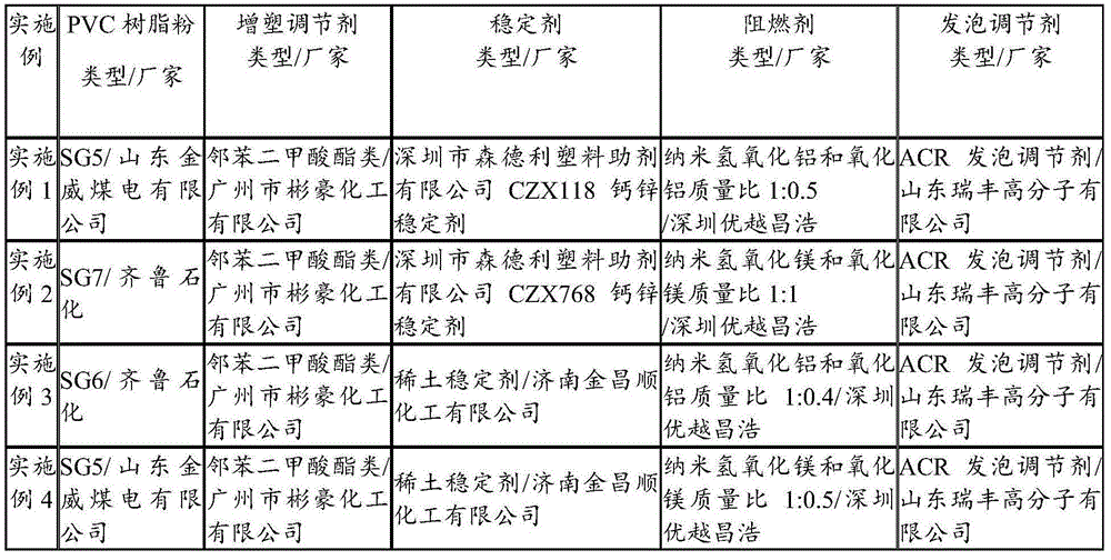 Formula and preparation process of a kind of multi-color cabinet board