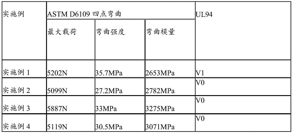 Formula and preparation process of a kind of multi-color cabinet board