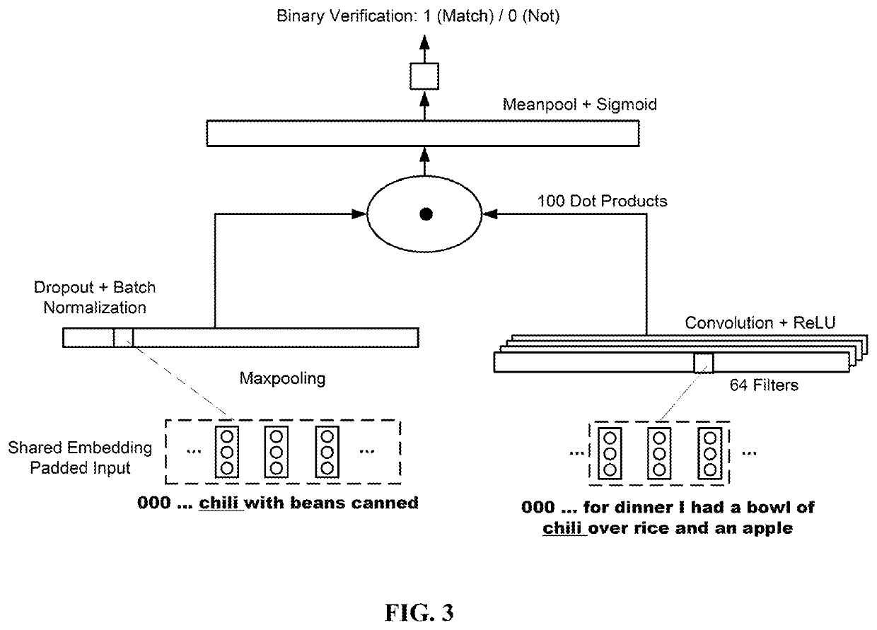 System and method for semantic mapping of natural language input to database entries via convolutional neural networks