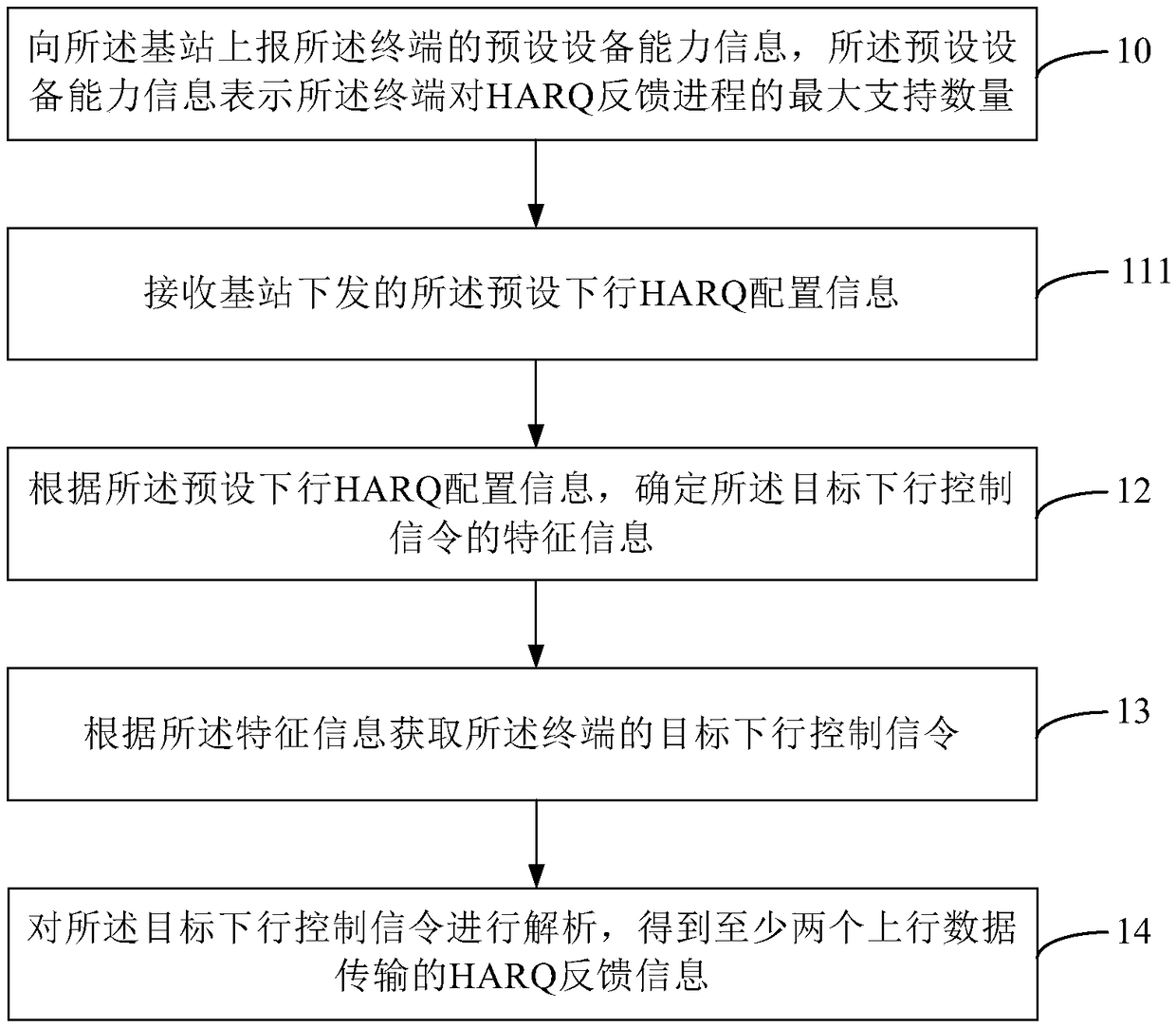 Method for transmitting HARQ feedback information, terminal and base station