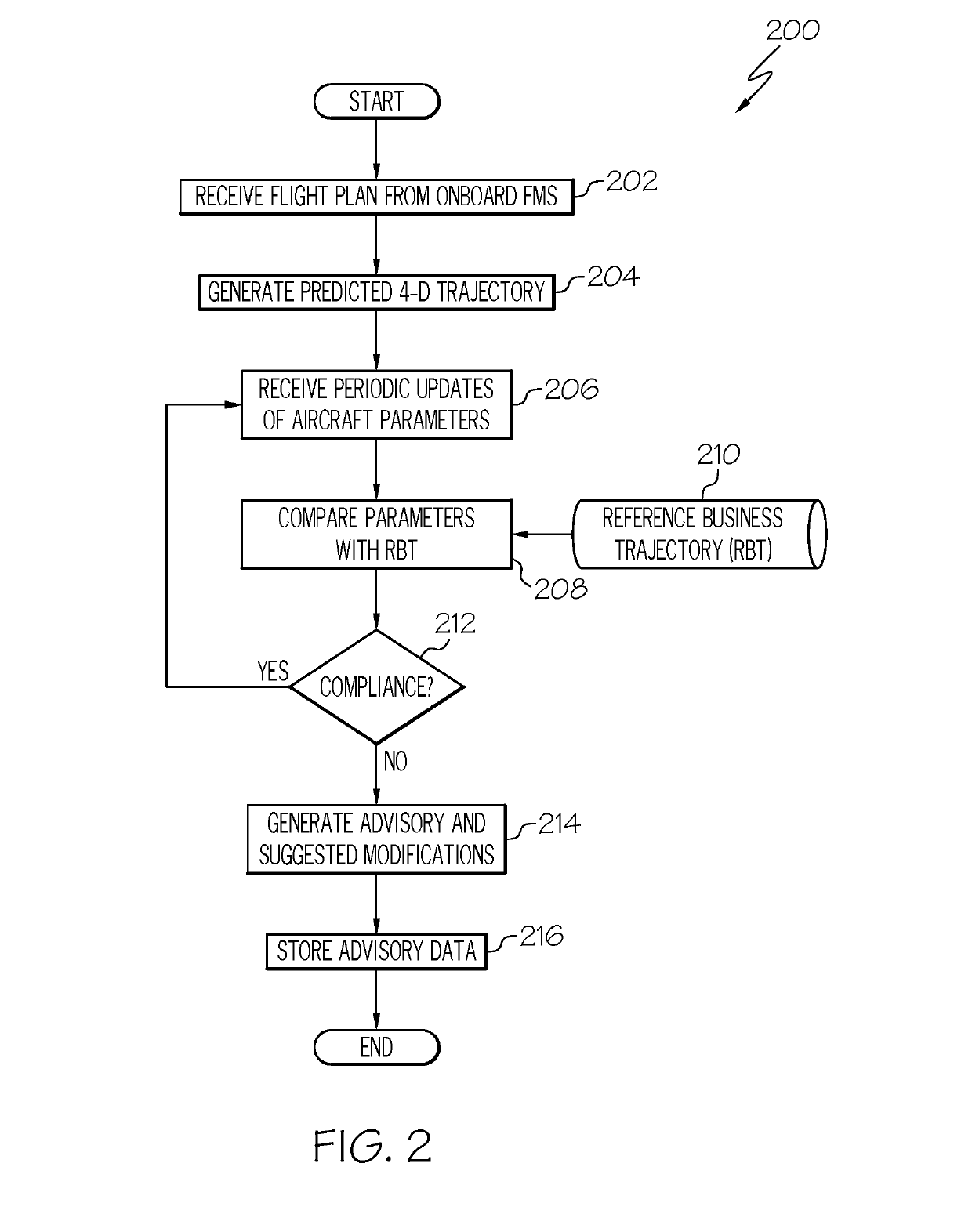 System and method for monitoring conformance of an aircraft to a reference 4-dimensional trajectory