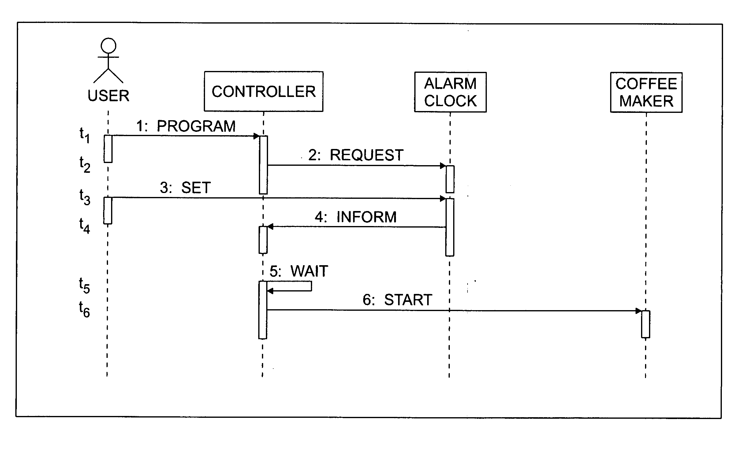 Network alarm clock communicating alarm settings over a wireless or other local area network