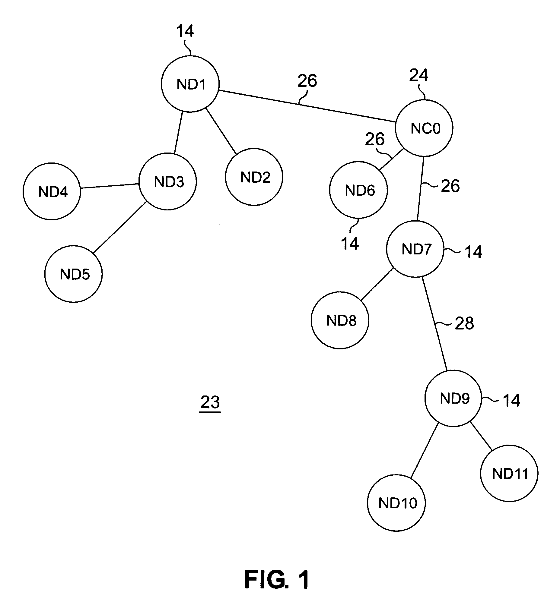 Network alarm clock communicating alarm settings over a wireless or other local area network