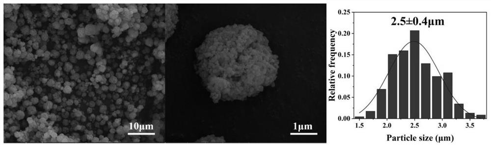 Preparation method of Al/PVDF microspheres