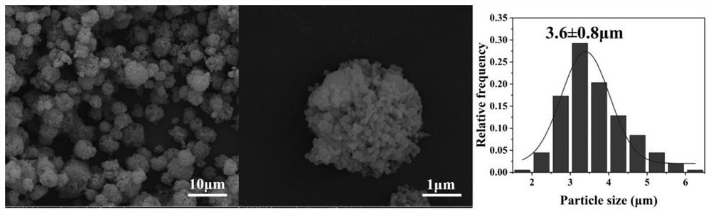 Preparation method of Al/PVDF microspheres