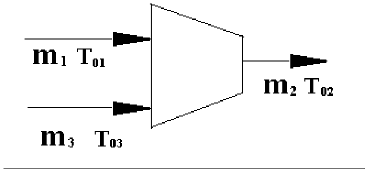 Self-air-entraining jet mechanism for axial fan/compressor