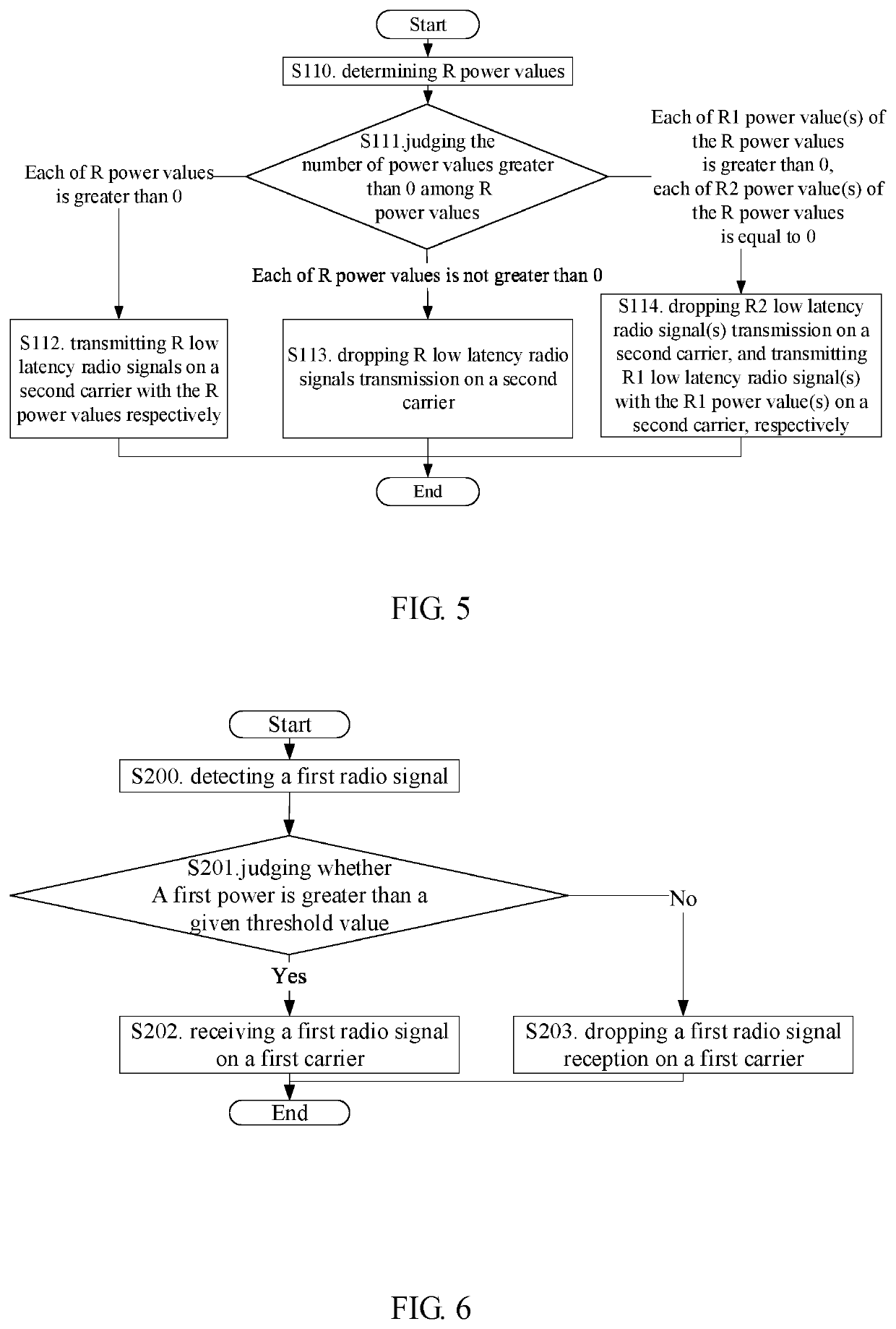 Method and device in UE and base station used for low latency communication