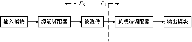 Field calibration method of on-wafer load traction measurement system