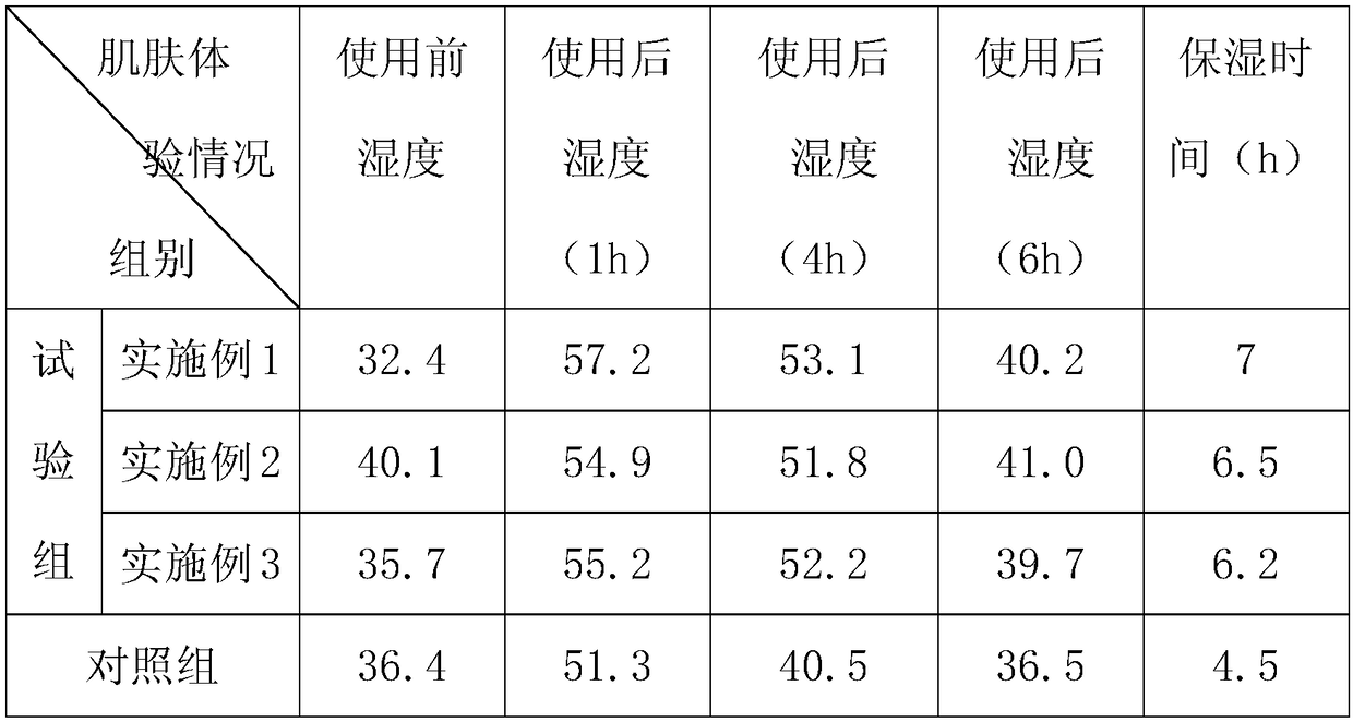 Camellia oleifera seed oil make-up composition and preparation method thereof