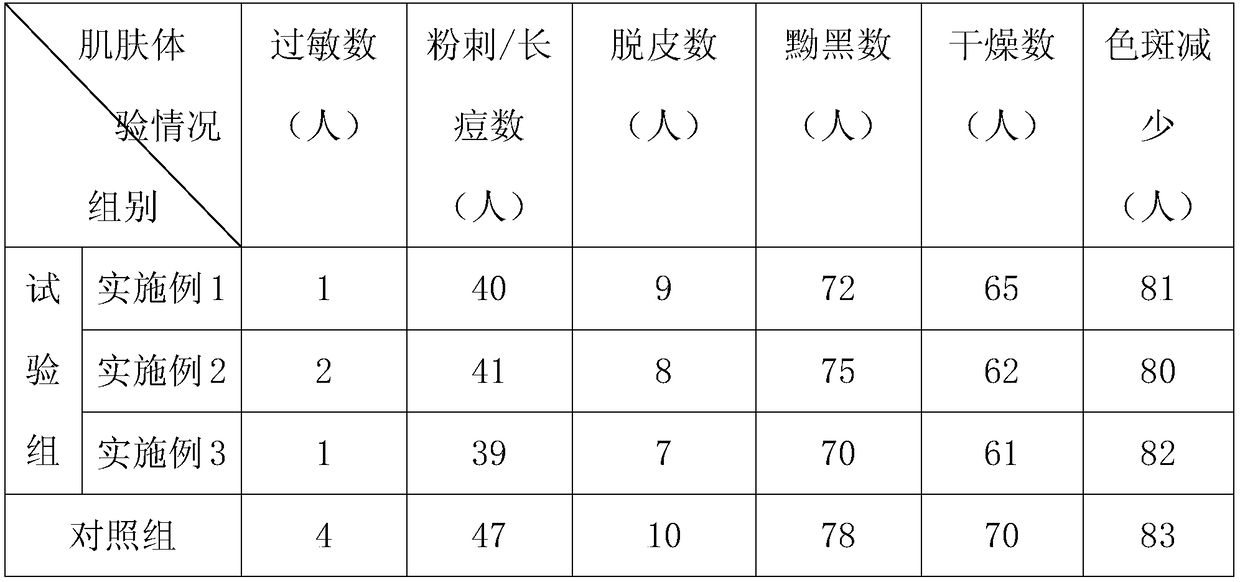 Camellia oleifera seed oil make-up composition and preparation method thereof