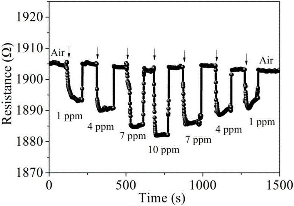 Intelligent diagnosis apparatus for faults of power transformer based on graphene gas sensor array