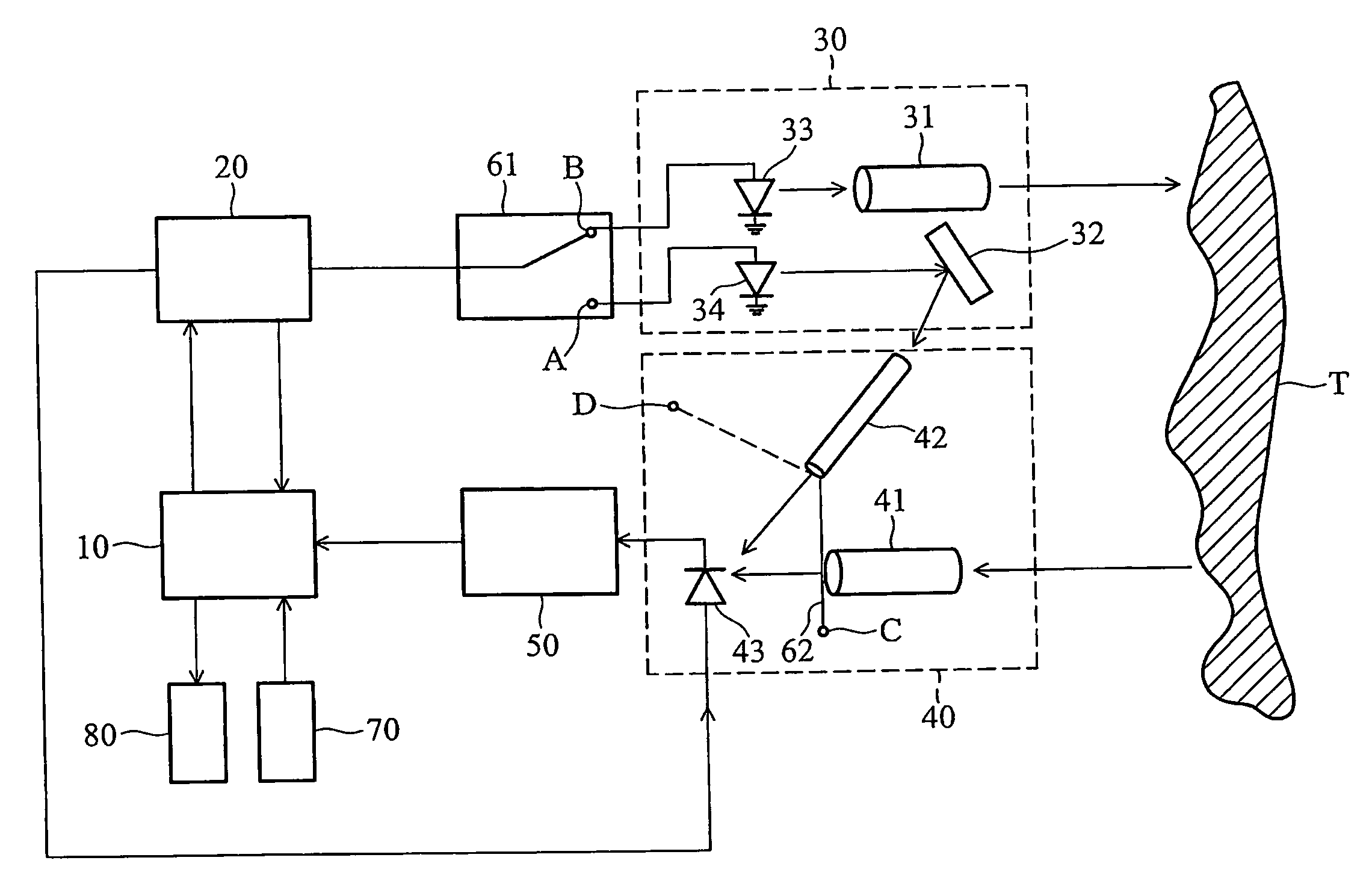 Distant measurement method and distant measurement system