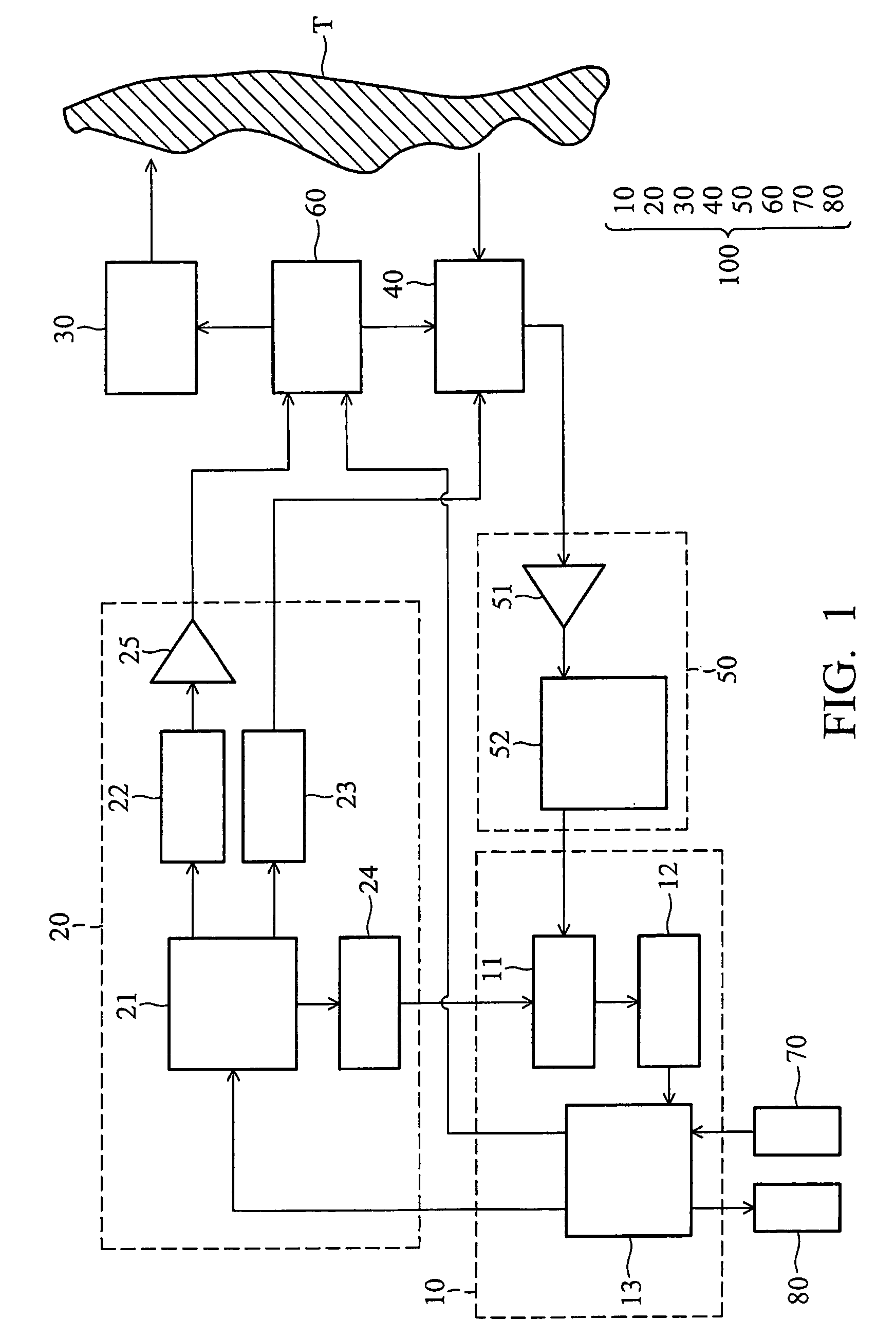 Distant measurement method and distant measurement system