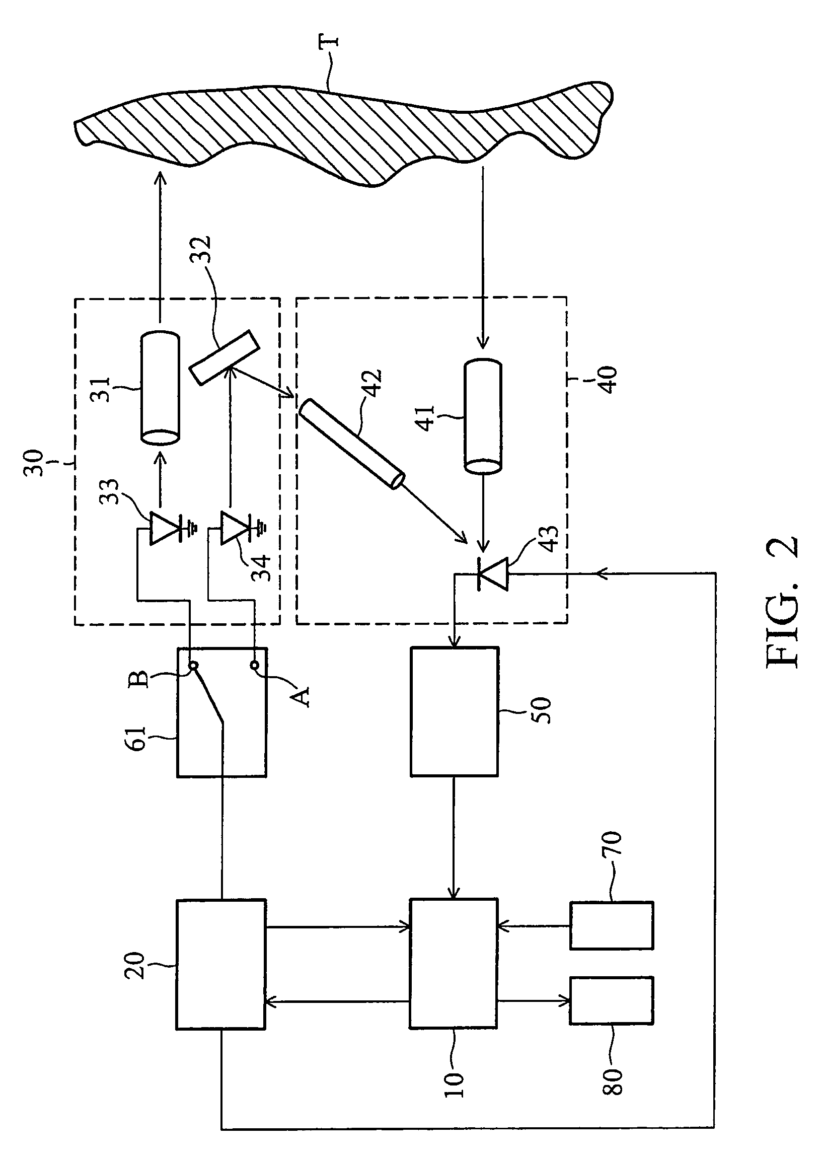 Distant measurement method and distant measurement system